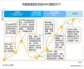 易觀視角下中國軟件開發行業的現狀分析與趨勢展望