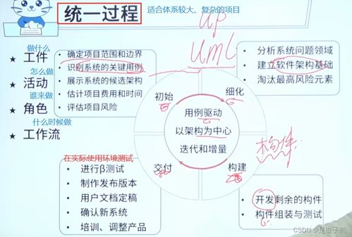 軟件工程與軟件開發模型 構建數字世界的基石與方法論