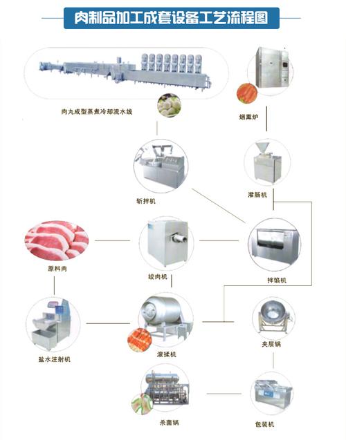 滎陽天嘉食品機(jī)械制造廠形象圖