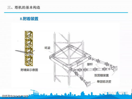 大型建筑機械設備安全使用知識 共64頁
